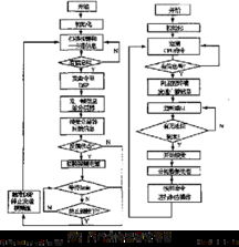 基于計(jì)算機(jī)網(wǎng)絡(luò)的智能可視對講監(jiān)控系統(tǒng)設(shè)計(jì)