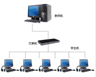 生物機(jī)能實(shí)驗(yàn)網(wǎng)絡(luò)互動系統(tǒng)的計(jì)算機(jī)網(wǎng)絡(luò)系統(tǒng)架構(gòu)與實(shí)現(xiàn)