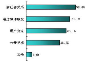 2008年中國(guó)安防行業(yè)現(xiàn)狀調(diào)查與產(chǎn)品項(xiàng)目發(fā)展研究報(bào)告